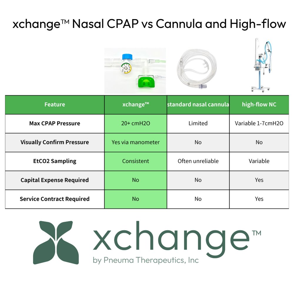 xchange vs cannula and high-flow